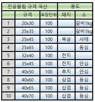 진공필림규격